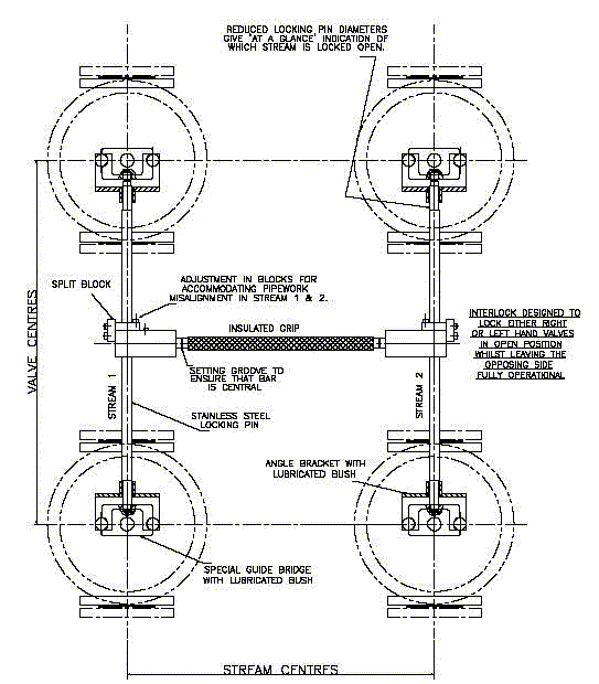 4 Valve Interlock (Type 5) Horizontal Bar